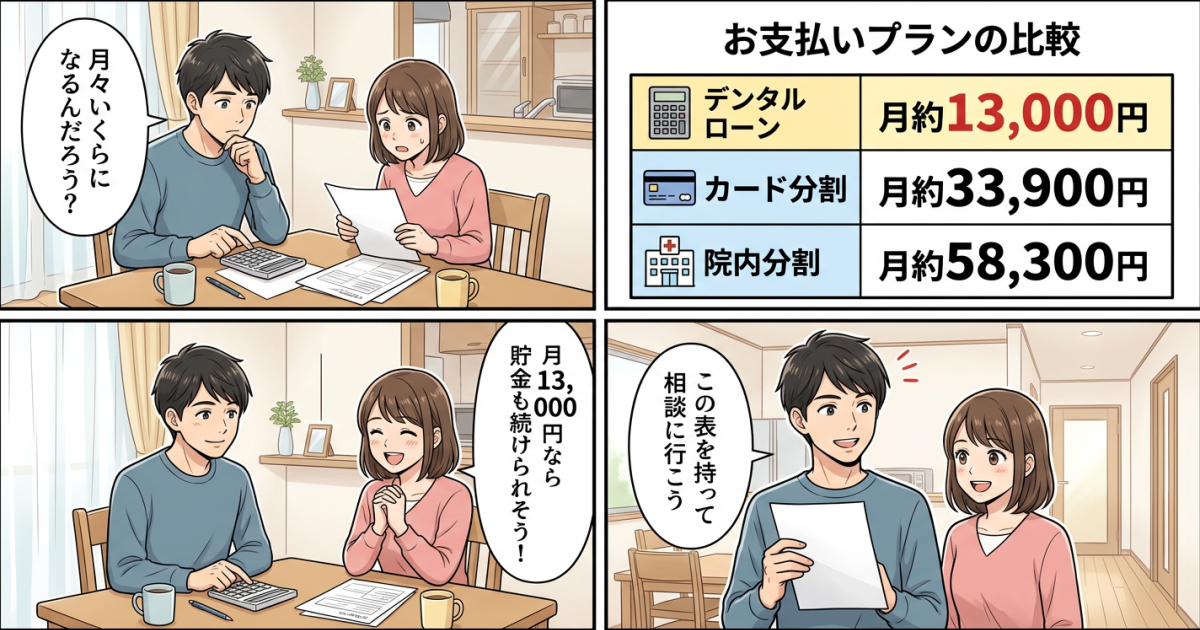 マウスピース矯正の分割払い3つの方法｜金利・審査・月額を一覧比較