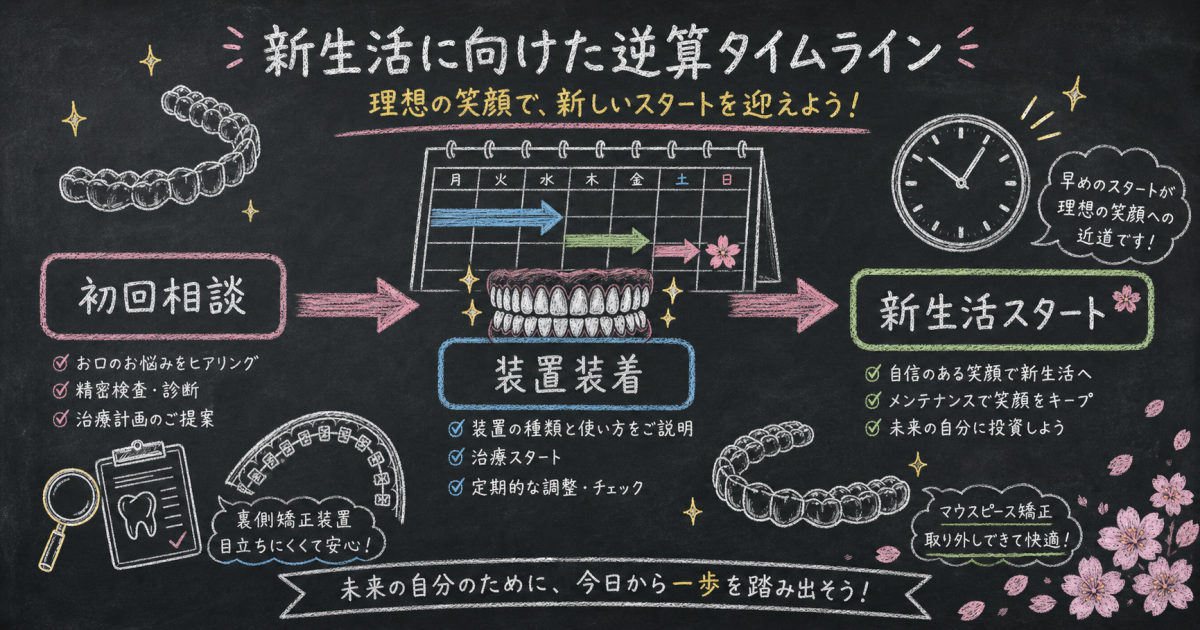 異動前に矯正は間に合う?逆算スケジュールと目立たない方法を比較