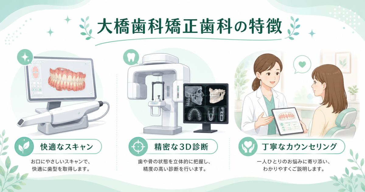 セルフチェック結果から見る！自分に適した矯正方法の選び方と適性目安