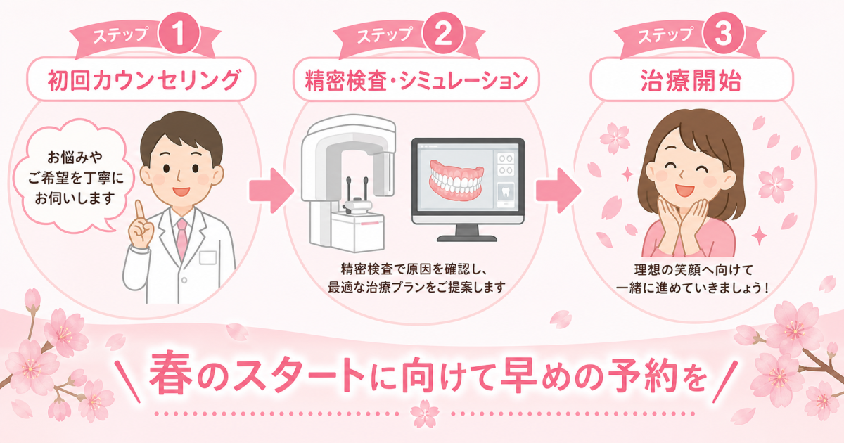 仕事と両立できるか不安なあなたへ!通院負担を抑えるデジタル矯正